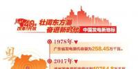 改革開放40周年 帶你看看中國發(fā)電新地標?。◤V東篇）