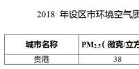 加快淘汰落后燃煤鍋爐 廣西貴港市大氣污染防治2018年度實(shí)施計劃發(fā)布