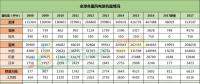 全球風(fēng)電新增裝機(jī)46.1GW！中國(guó)15.1G位居第一！國(guó)際可再生能源署發(fā)布《可再生能源統(tǒng)計(jì)年鑒2018》！
