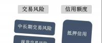 電力市場風(fēng)險管理方法