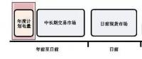 全國(guó)首個(gè)電力現(xiàn)貨市場(chǎng)交易規(guī)則即將面世 你準(zhǔn)備好了嗎？