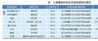 綠色電力證書：國(guó)際經(jīng)驗(yàn)、國(guó)內(nèi)前景和發(fā)電對(duì)策