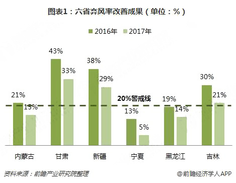 分散式風(fēng)電核準(zhǔn)、并網(wǎng)預(yù)計(jì)將加速
