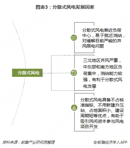 分散式風(fēng)電核準(zhǔn)、并網(wǎng)預(yù)計(jì)將加速