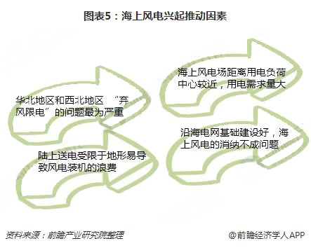 分散式風(fēng)電核準(zhǔn)、并網(wǎng)預(yù)計(jì)將加速