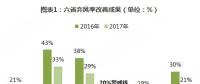 分散式風電核準、并網(wǎng)預計將加速
