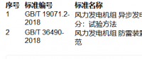提醒！這兩項風(fēng)電國家標準批準發(fā)布?。ǜ角鍐危?></a></div>
                                        <h3><a href=