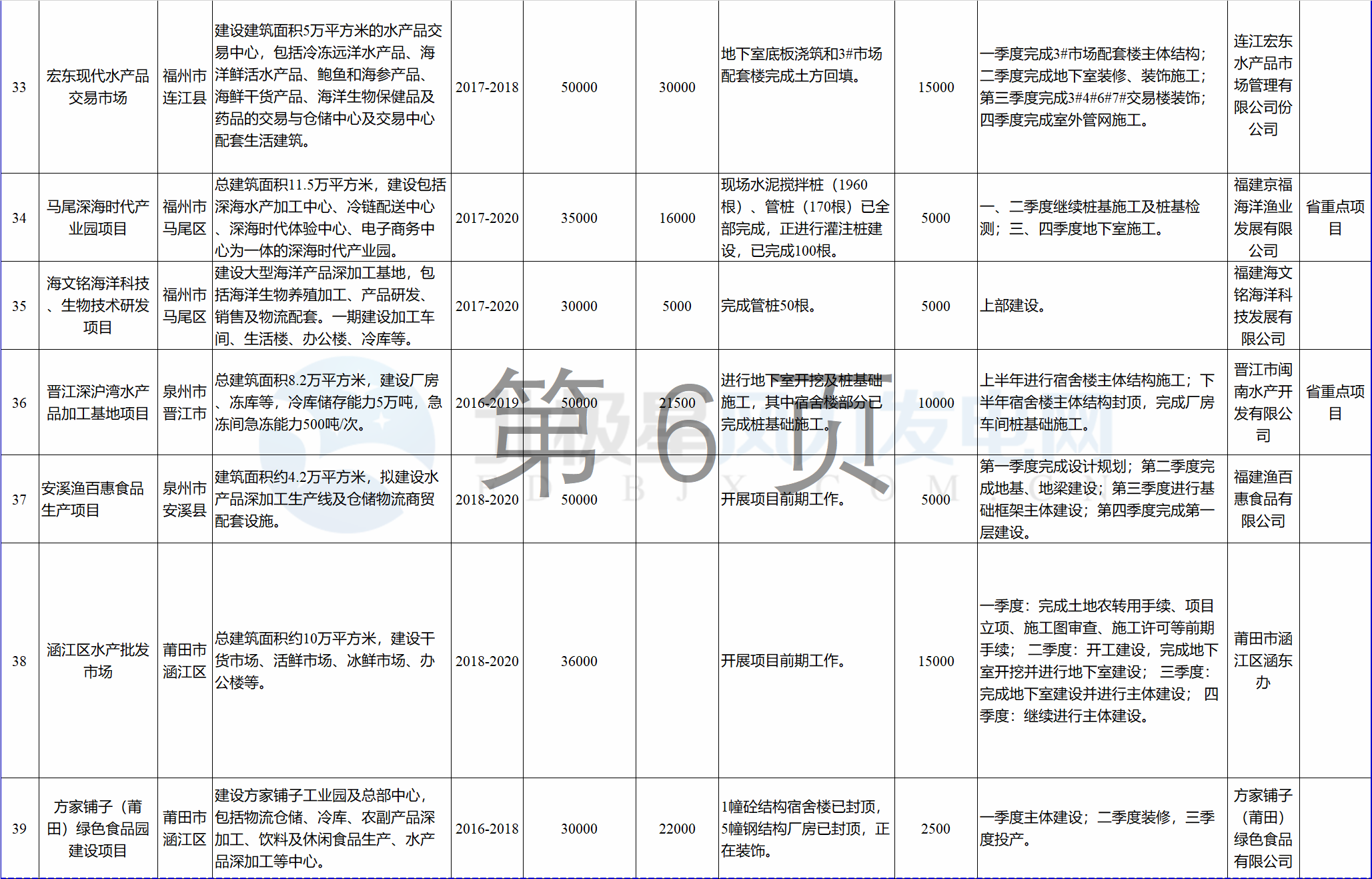 23個(gè)風(fēng)電項(xiàng)目 總投資955億元！2018年福建海洋強(qiáng)省重大項(xiàng)目建設(shè)實(shí)施方案印發(fā)