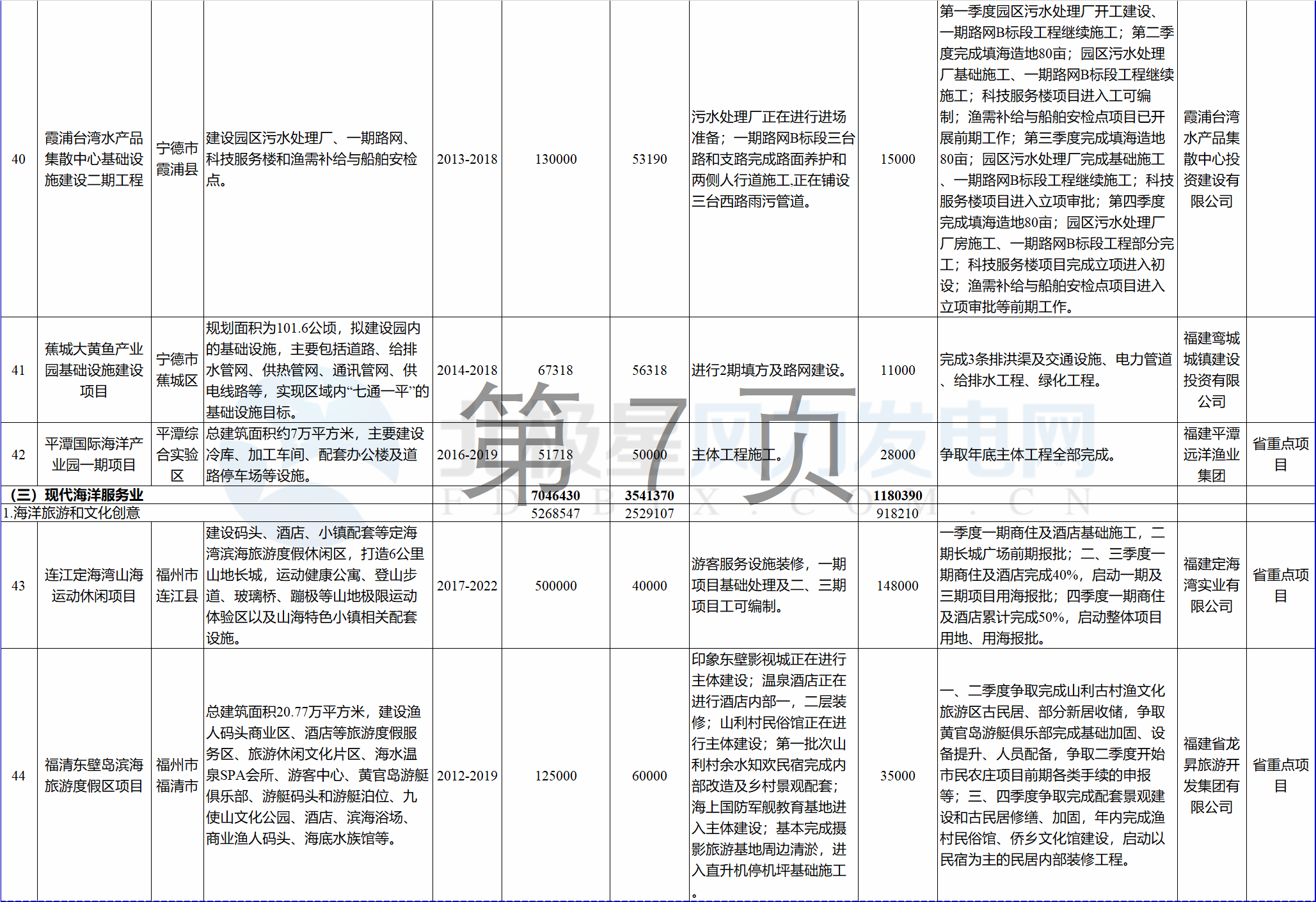 23個(gè)風(fēng)電項(xiàng)目 總投資955億元！2018年福建海洋強(qiáng)省重大項(xiàng)目建設(shè)實(shí)施方案印發(fā)