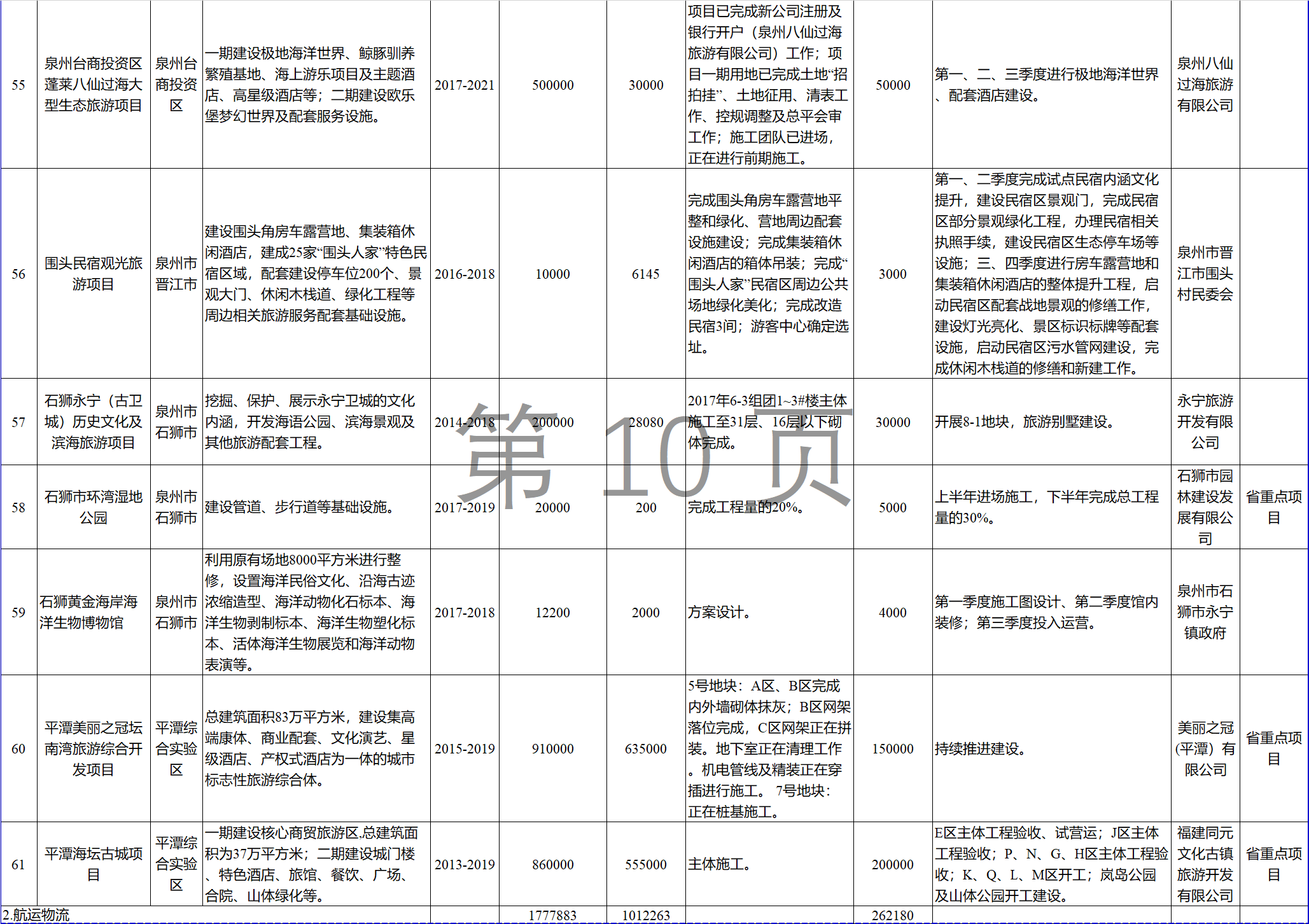 23個(gè)風(fēng)電項(xiàng)目 總投資955億元！2018年福建海洋強(qiáng)省重大項(xiàng)目建設(shè)實(shí)施方案印發(fā)