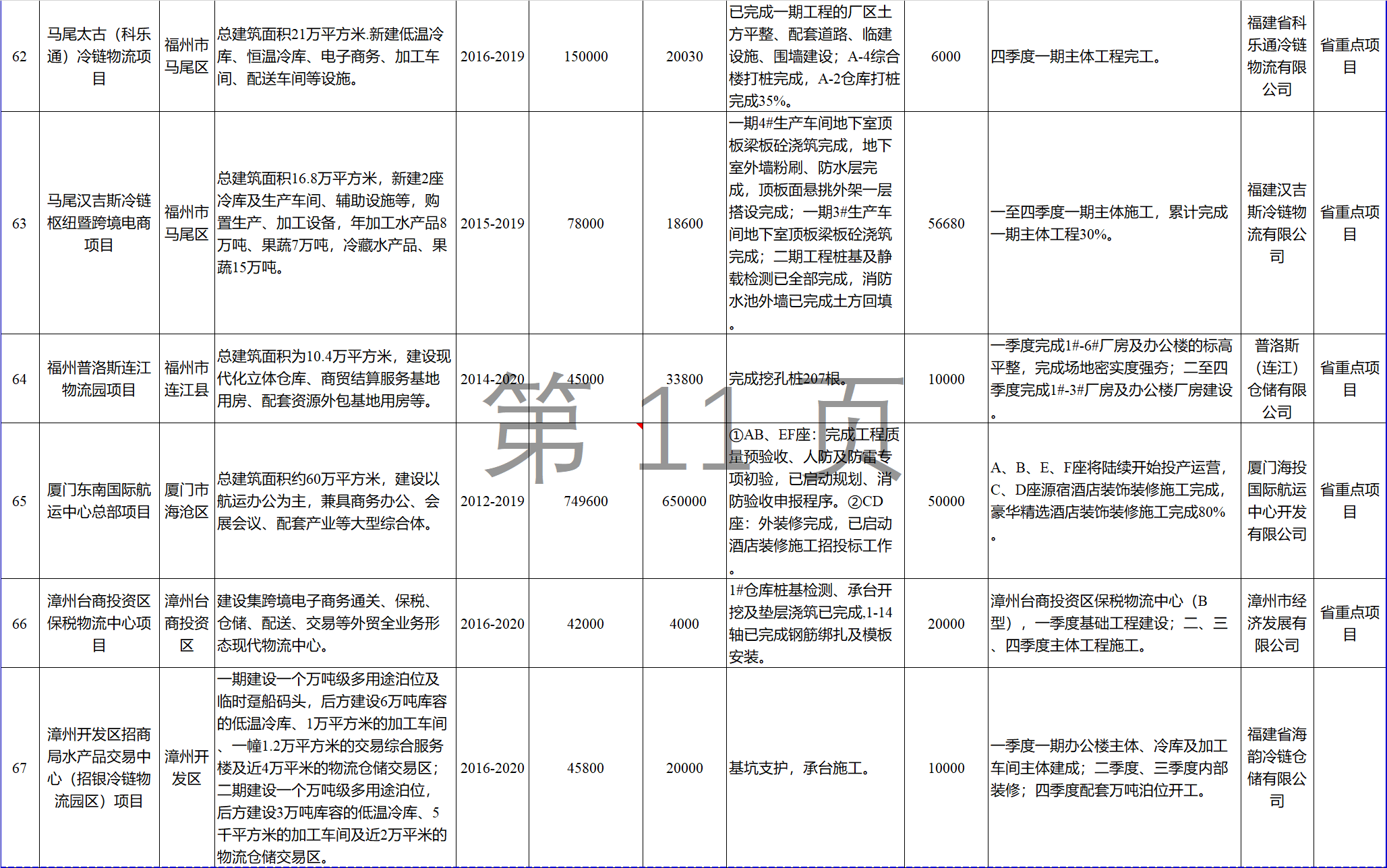23個(gè)風(fēng)電項(xiàng)目 總投資955億元！2018年福建海洋強(qiáng)省重大項(xiàng)目建設(shè)實(shí)施方案印發(fā)