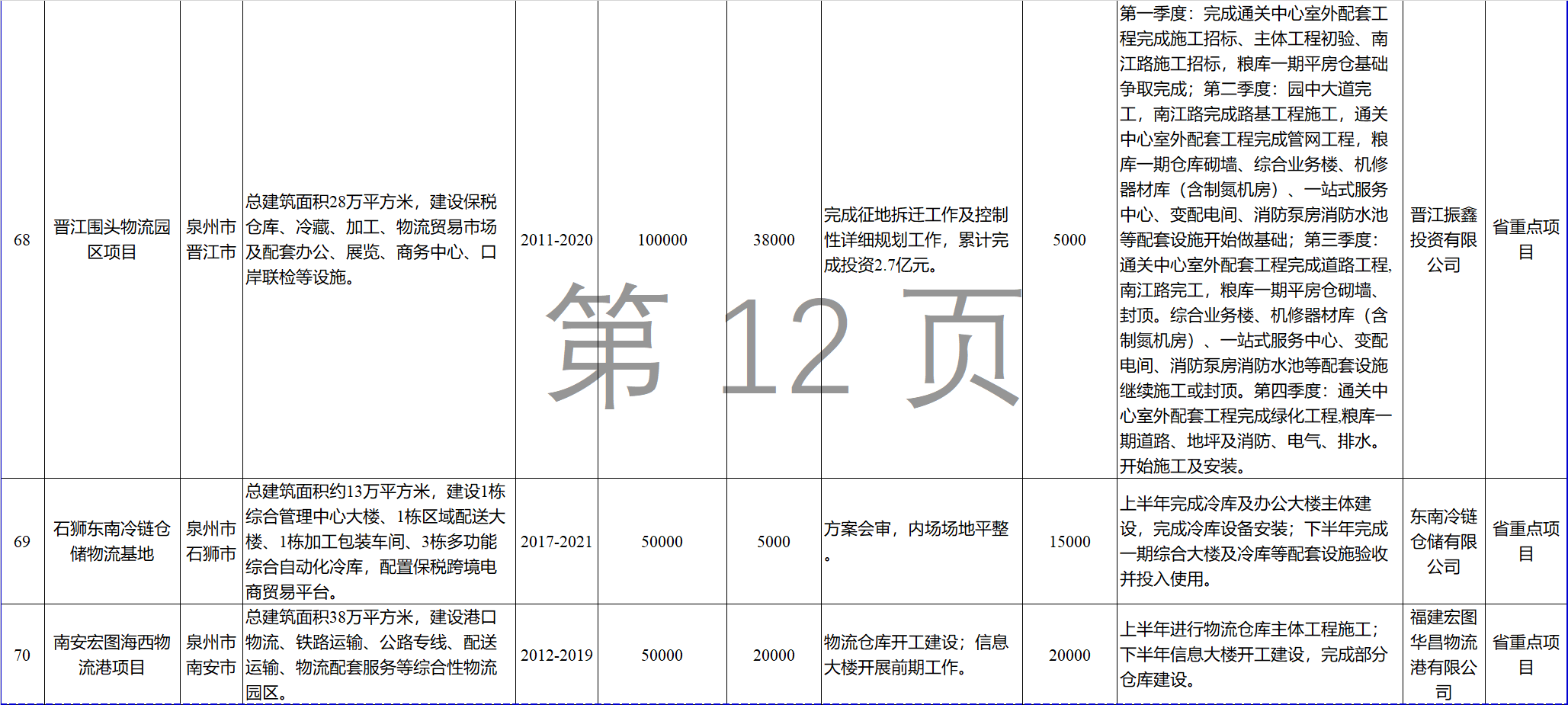 23個(gè)風(fēng)電項(xiàng)目 總投資955億元！2018年福建海洋強(qiáng)省重大項(xiàng)目建設(shè)實(shí)施方案印發(fā)