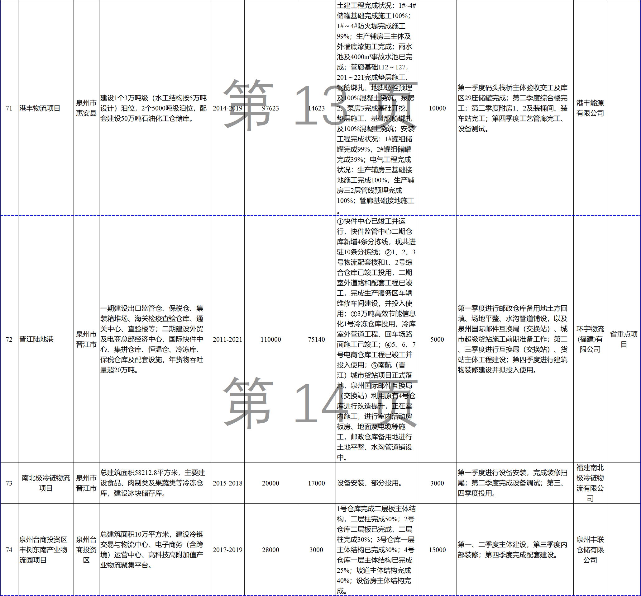 23個(gè)風(fēng)電項(xiàng)目 總投資955億元！2018年福建海洋強(qiáng)省重大項(xiàng)目建設(shè)實(shí)施方案印發(fā)