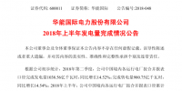 華能國(guó)際上半年經(jīng)營(yíng)成績(jī)單出爐：完成發(fā)電量1038.56億千瓦時(shí)