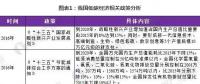 試點(diǎn)城市大范圍鋪開、全國統(tǒng)一碳交易市場啟動(dòng) 政策利好低碳經(jīng)濟(jì)發(fā)展