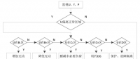 發(fā)明專(zhuān)利｜一種獨(dú)立微電網(wǎng)動(dòng)態(tài)低頻減載控制方法