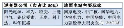 從陽光、華為等大佬到固德威、三晶等新秀——光伏逆變器市場風云