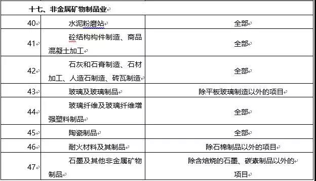 環(huán)境敏感區(qū)總裝機5萬千瓦及以上風(fēng)電除外！西藏自治區(qū)下放環(huán)境影響評價文件審批權(quán)