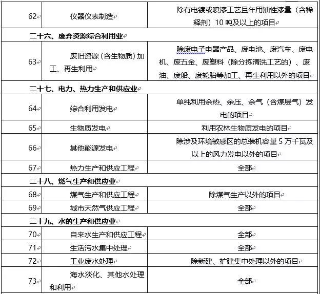 環(huán)境敏感區(qū)總裝機5萬千瓦及以上風(fēng)電除外！西藏自治區(qū)下放環(huán)境影響評價文件審批權(quán)