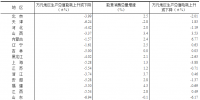 2017年全國萬元國內(nèi)生產(chǎn)總值能耗比上年下降3.7%