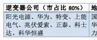 從陽(yáng)光、華為等大佬到固德威、三晶等新秀——光伏逆變器市場(chǎng)風(fēng)云