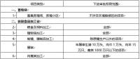 環(huán)境敏感區(qū)總裝機(jī)5萬千瓦及以上風(fēng)電除外！西藏自治區(qū)下放環(huán)境影響評價(jià)文件審批權(quán)