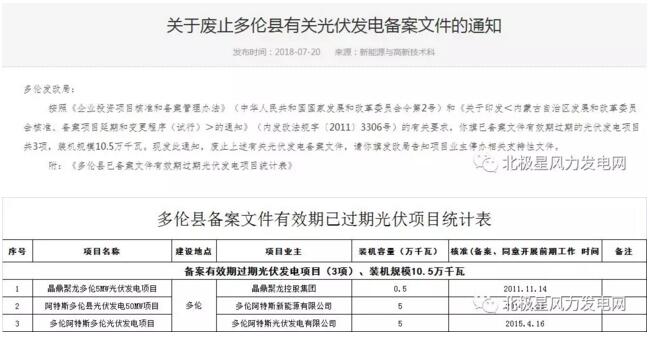 內(nèi)蒙古錫盟廢止43個(gè)風(fēng)電、光伏項(xiàng)目文件！風(fēng)電1.69GW、總裝機(jī)2.29GW（附文件）