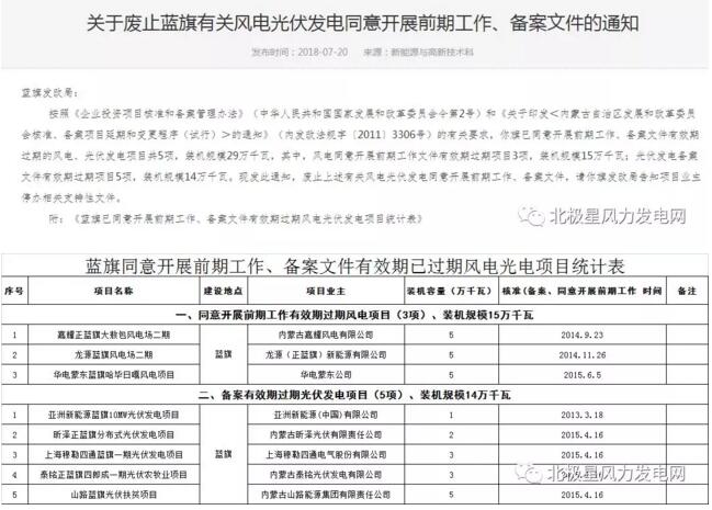 內(nèi)蒙古錫盟廢止43個(gè)風(fēng)電、光伏項(xiàng)目文件！風(fēng)電1.69GW、總裝機(jī)2.29GW（附文件）