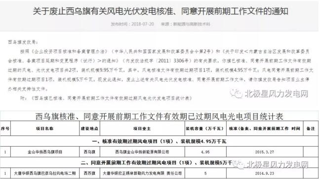 內(nèi)蒙古錫盟廢止43個(gè)風(fēng)電、光伏項(xiàng)目文件！風(fēng)電1.69GW、總裝機(jī)2.29GW（附文件）