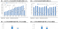 報(bào)告 | 上半年用電增速創(chuàng)六年新高 火電利用小時(shí)數(shù)大幅提升