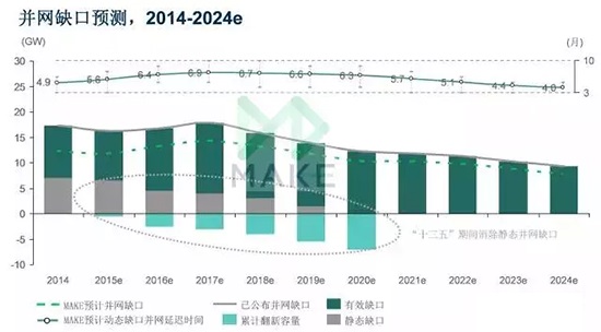 MAKE：上網(wǎng)電價(jià)下調(diào)驅(qū)使中國(guó)風(fēng)電市場(chǎng)2015年再創(chuàng)新高