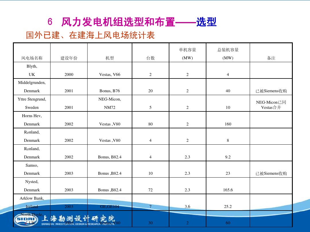 測風、風機選型、電氣、土建、施工...中國第一個海上風電場基本資料全在這