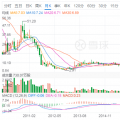 光伏寒潮之下，晶澳太陽能欲借殼回A能挽救估值？