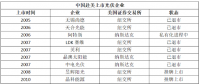 5天！從$到￥，晶澳太陽能成就最快回歸中概股
