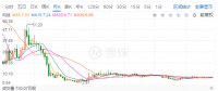 光伏寒潮之下，晶澳太陽能欲借殼回A能挽救估值？