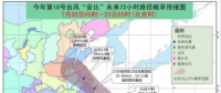 黃色預(yù)警！臺風(fēng)“安比”周末登陸浙江 附近沿海風(fēng)電場需提前做好預(yù)防措施！