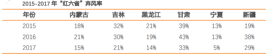 風(fēng)電行業(yè)：多點(diǎn)驅(qū)動迎復(fù)蘇
