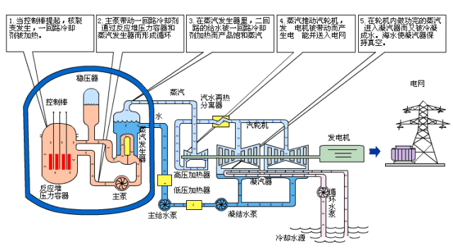 重磅！電廠各類設(shè)備原理海量動圖