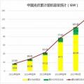 2018遭遇多路“圍剿” 中國光伏招惹了誰？
