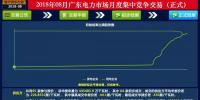 -41.05厘/千瓦時！廣東8月集中競價：價差持續(xù)收窄 成交量小幅上升