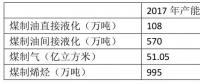 為什么煤化工不熱了？
