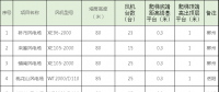 速看！中國電建6個風(fēng)場風(fēng)電機(jī)組免爬器設(shè)備及安裝采購項(xiàng)目招標(biāo)公告