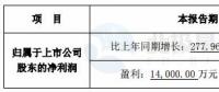 跨界風(fēng)電能否成功？新光圓成上半年凈利預(yù)計(jì)同比增13.39%-51.18%