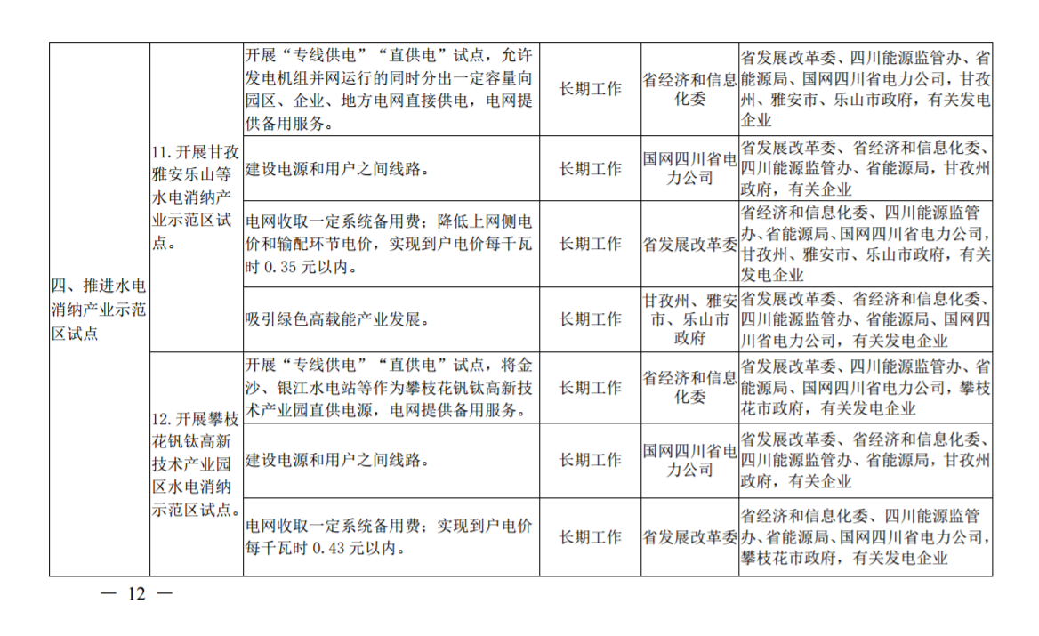 推進(jìn)風(fēng)光上網(wǎng)電價(jià)市場化，參照豐水期外送電均價(jià)結(jié)算！四川省關(guān)于深化電力體制改革的實(shí)施意見（征求意見稿）