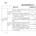 推進(jìn)風(fēng)光上網(wǎng)電價(jià)市場(chǎng)化，參照豐水期外送電均價(jià)結(jié)算！四川省關(guān)于深化電力體制改革的實(shí)施意見(jiàn)（征求意見(jiàn)稿）