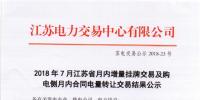 江蘇2018年7月月內增量掛牌交易及購電側月合同電量轉讓交易結果