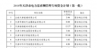 1056.35萬元！天津公示2018年電力需求側(cè)管理專項資金計劃(第一批)