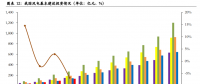 優(yōu)化調(diào)整階段！風電競價將使行業(yè)更加規(guī)范、高效