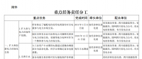 推進(jìn)風(fēng)光上網(wǎng)電價(jià)市場(chǎng)化，參照豐水期外送電均價(jià)結(jié)算！四川省關(guān)于深化電力體制改革的實(shí)施意見(jiàn)（征求意見(jiàn)稿）