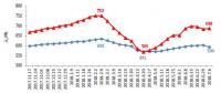 數(shù)據丨中電聯(lián)：2018年上半年全國電力供需形勢分析預測報告